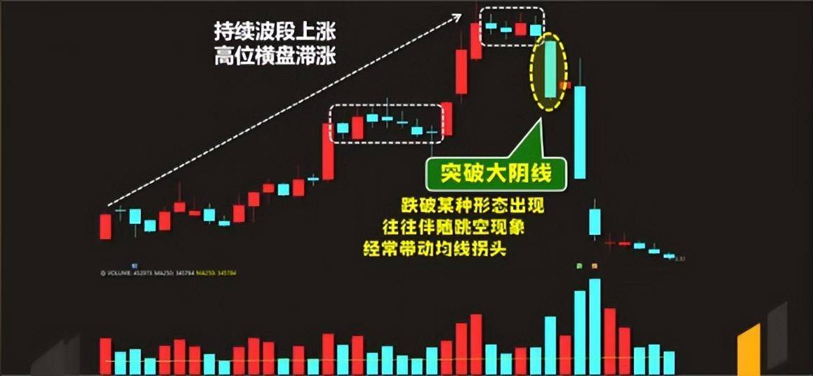 当你看懂了逃跑大阴线和洗盘大阴线你将会受益终生！