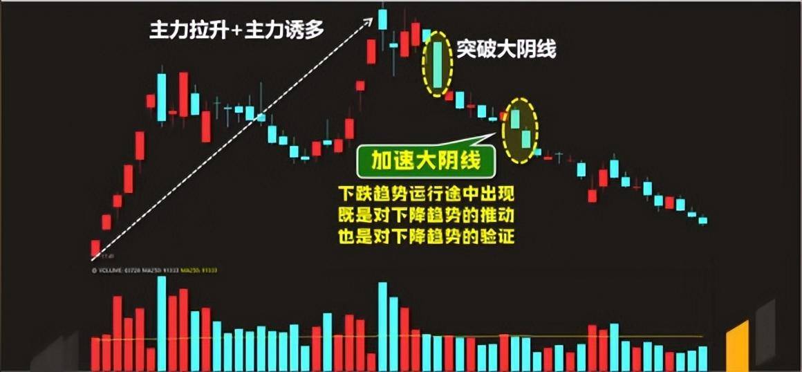 当你看懂了逃跑大阴线和洗盘大阴线你将会受益终生！