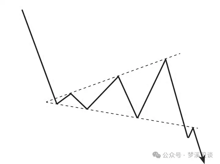 K线学习之8种下降中途的K线组合二