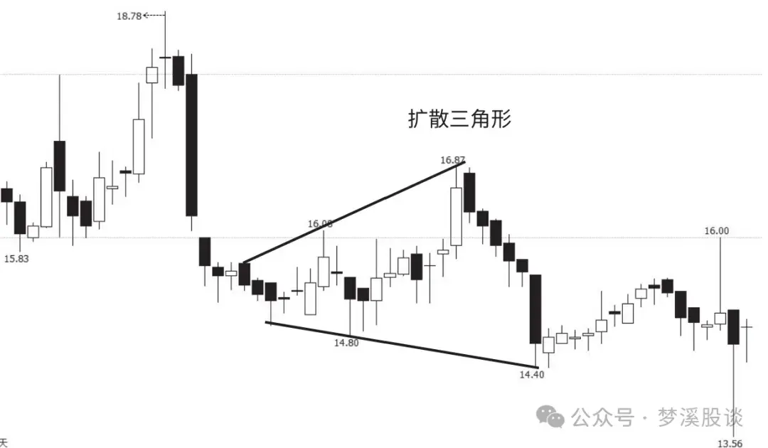 K线学习之8种下降中途的K线组合二