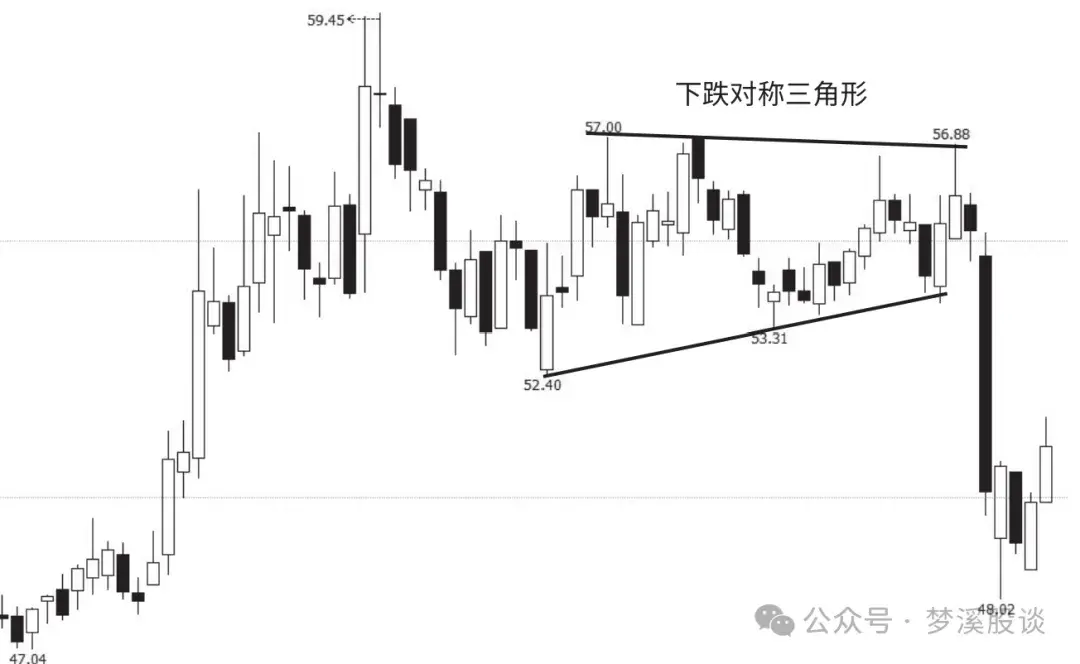 K线学习之8种下降中途的K线组合二