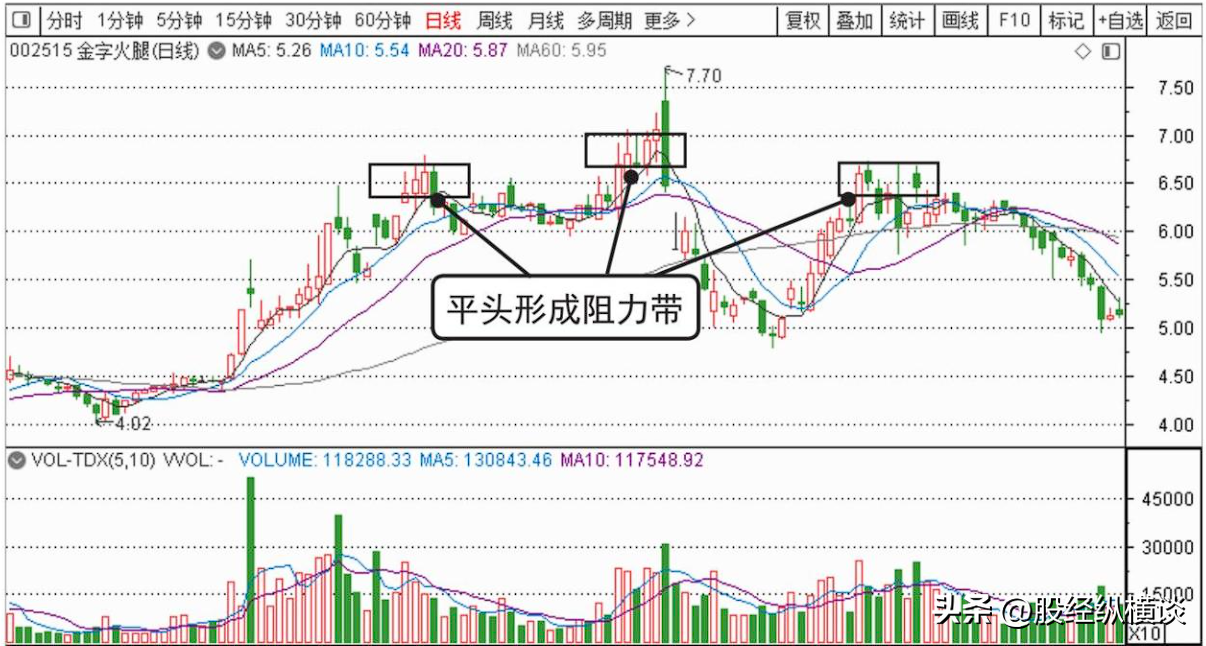 一位良心操盘手坦露盈利多年只入两种股票点醒14亿迷茫股民