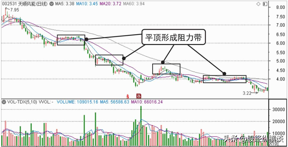 一位良心操盘手坦露盈利多年只入两种股票点醒14亿迷茫股民