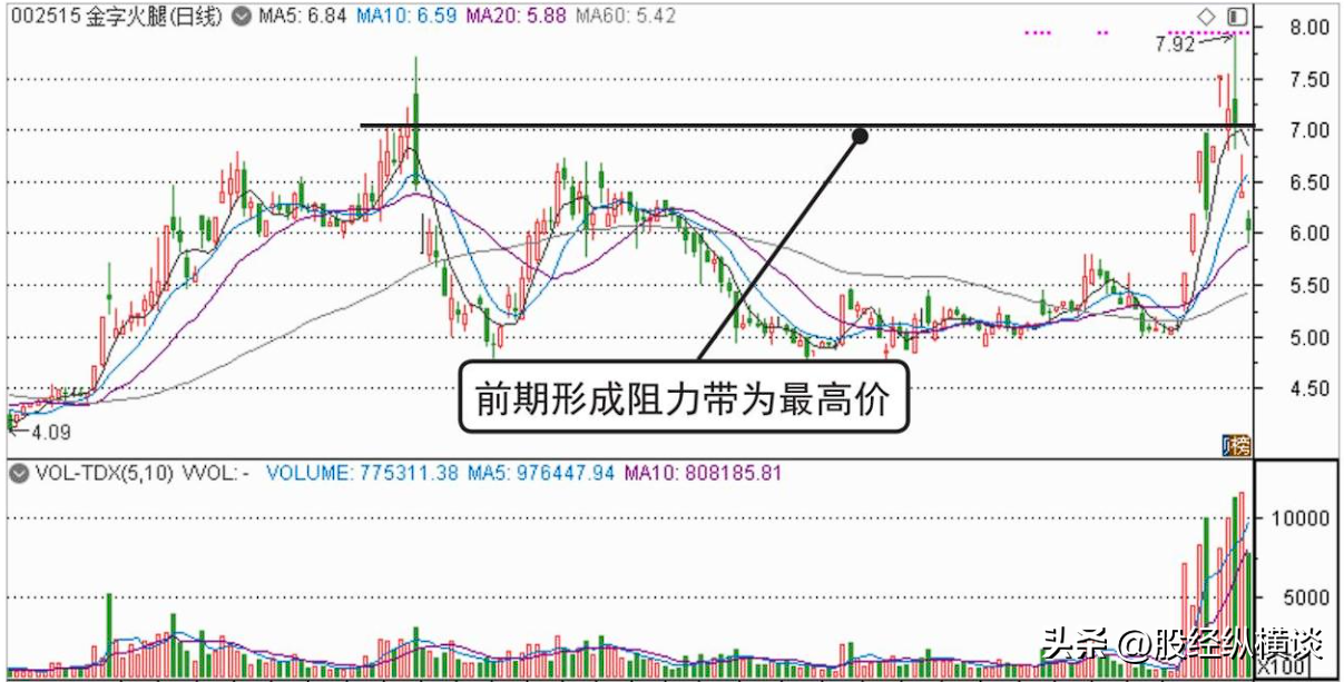 一位良心操盘手坦露盈利多年只入两种股票点醒14亿迷茫股民