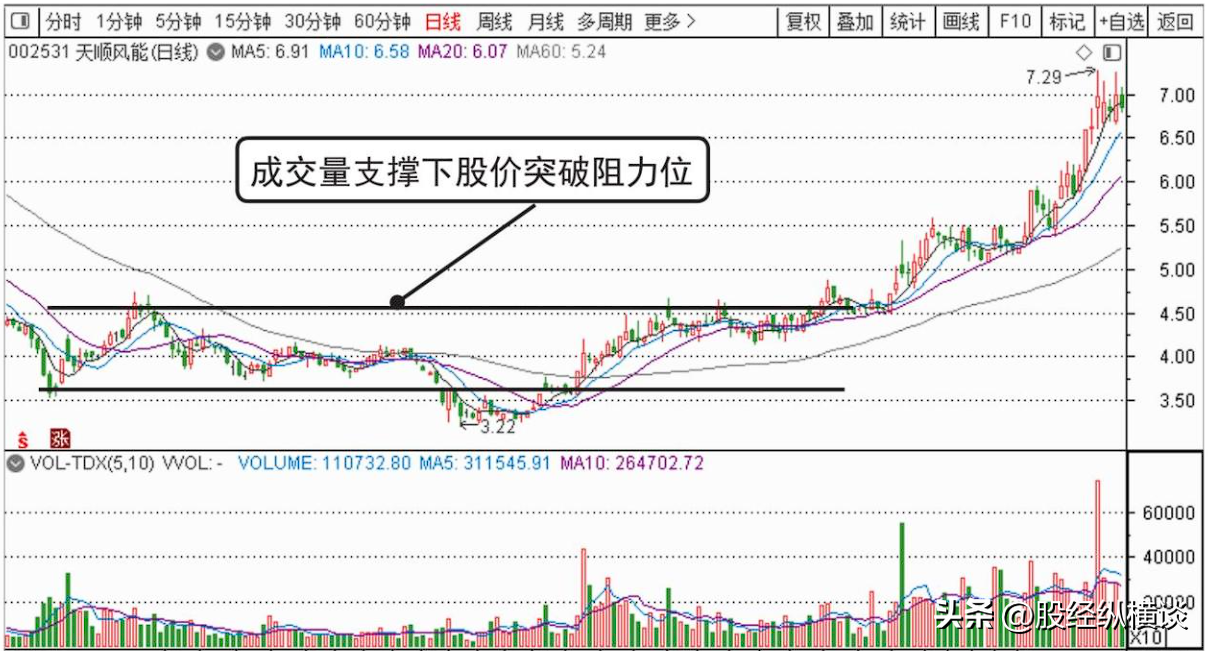 一位良心操盘手坦露盈利多年只入两种股票点醒14亿迷茫股民
