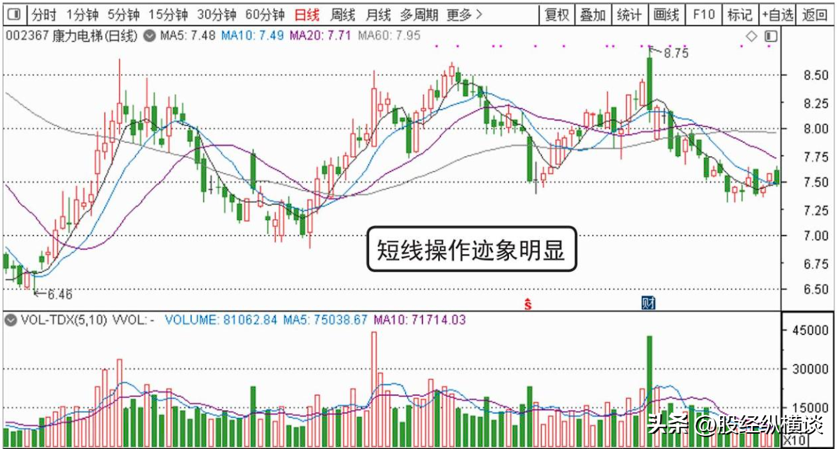 一位良心操盘手坦露盈利多年只入两种股票点醒14亿迷茫股民