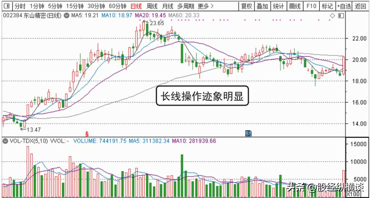 一位良心操盘手坦露盈利多年只入两种股票点醒14亿迷茫股民