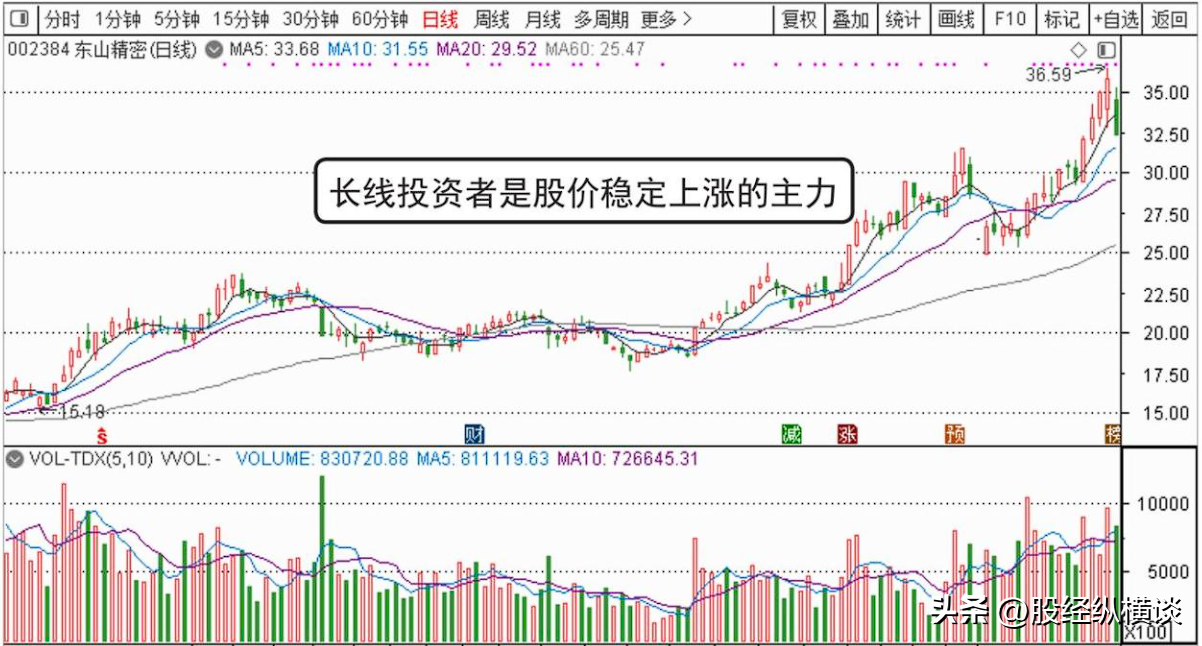 一位良心操盘手坦露盈利多年只入两种股票点醒14亿迷茫股民