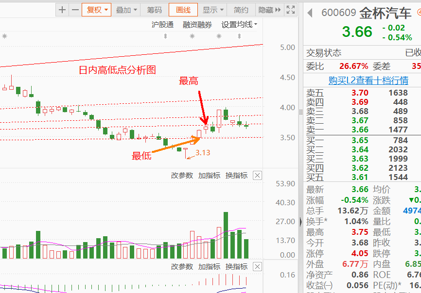 个股幅度变化大到小或小到大四