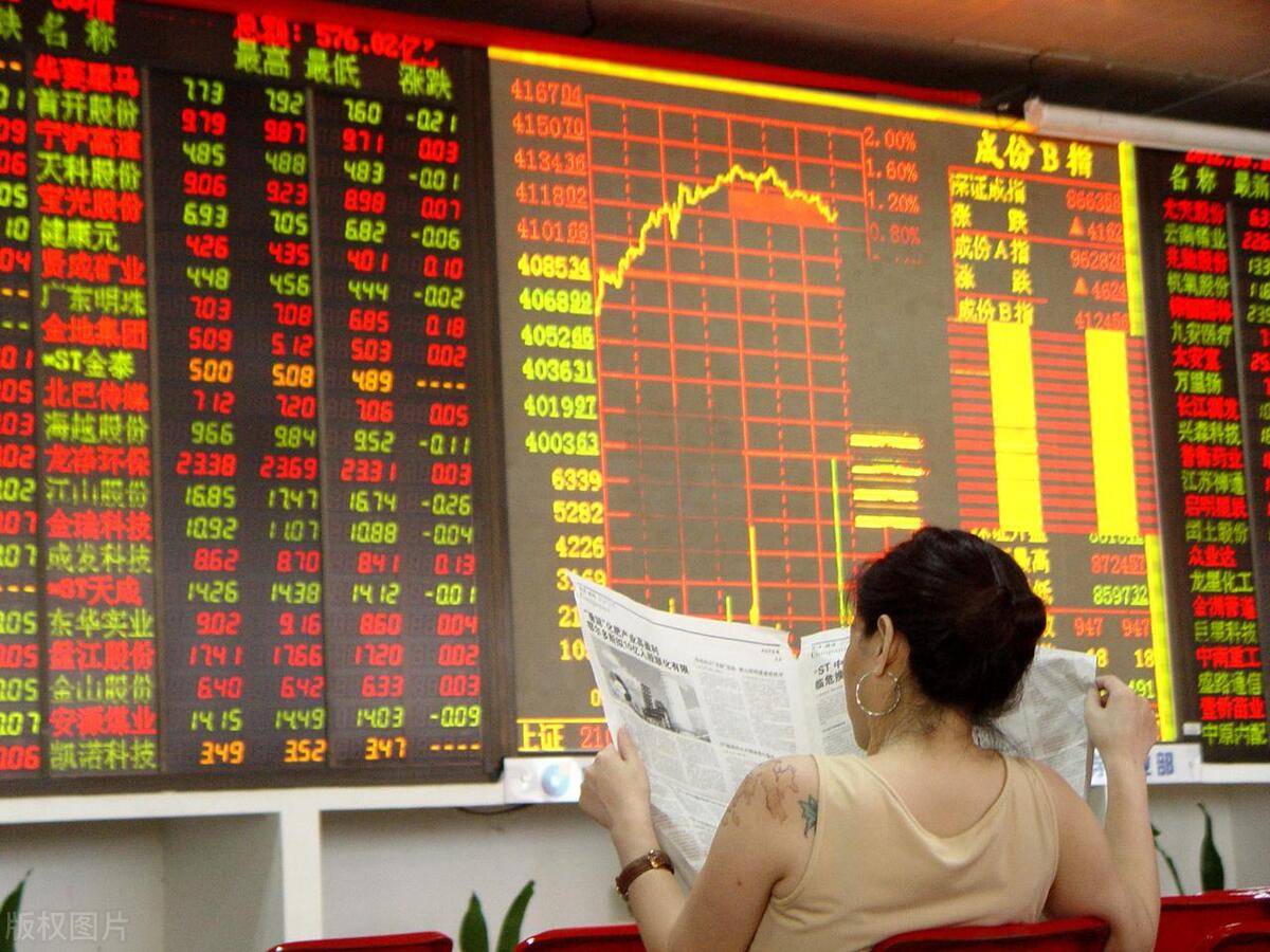 金融市场投资秘诀空仓修行择机而动掌控盈利局面