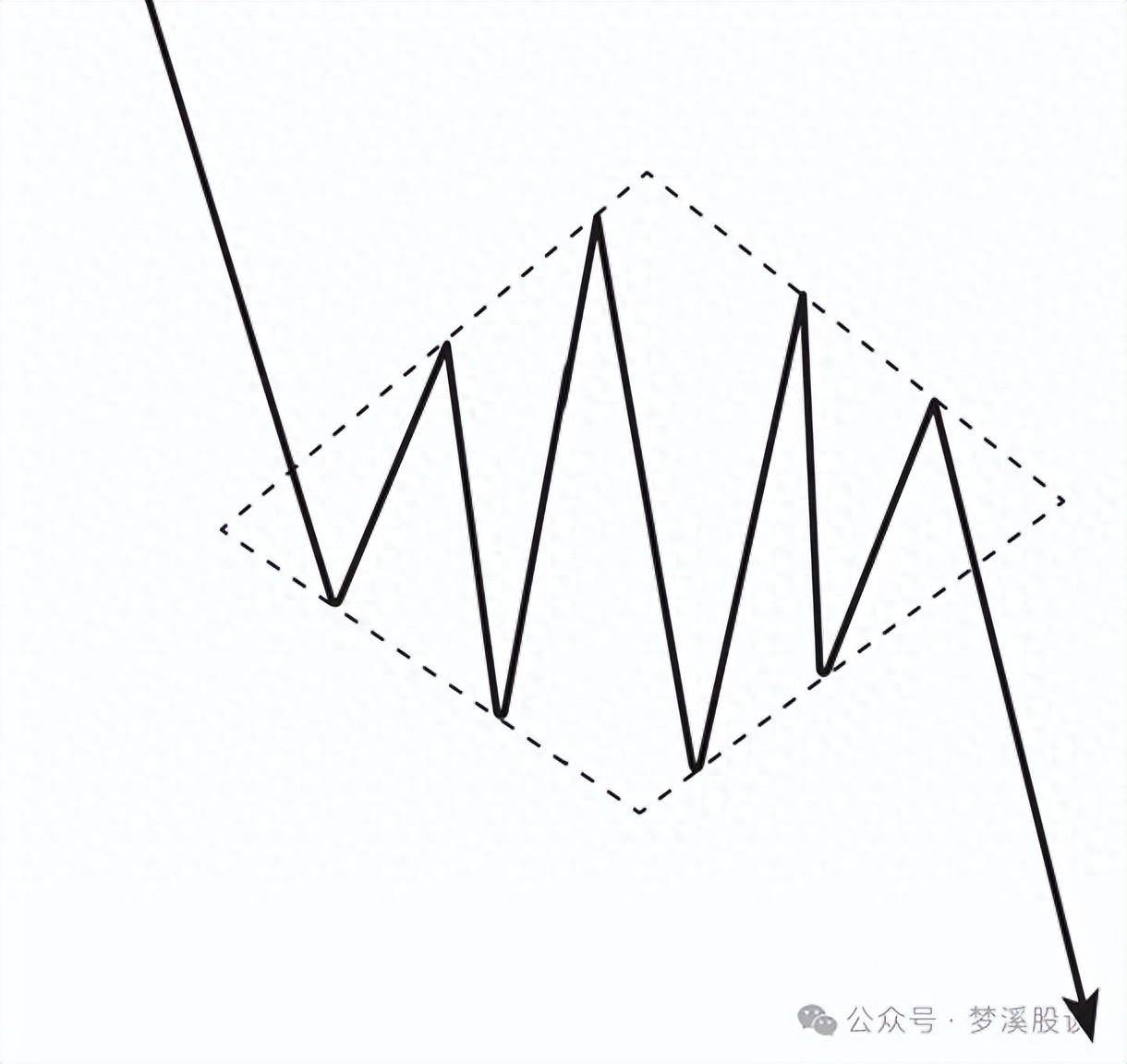 K线学习之8种下降中途的K线组合三