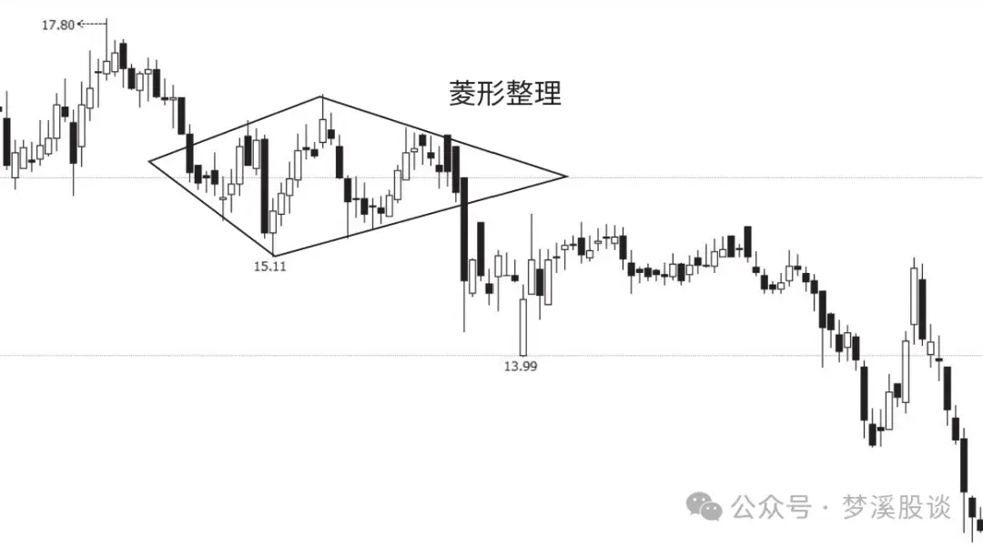 K线学习之8种下降中途的K线组合三