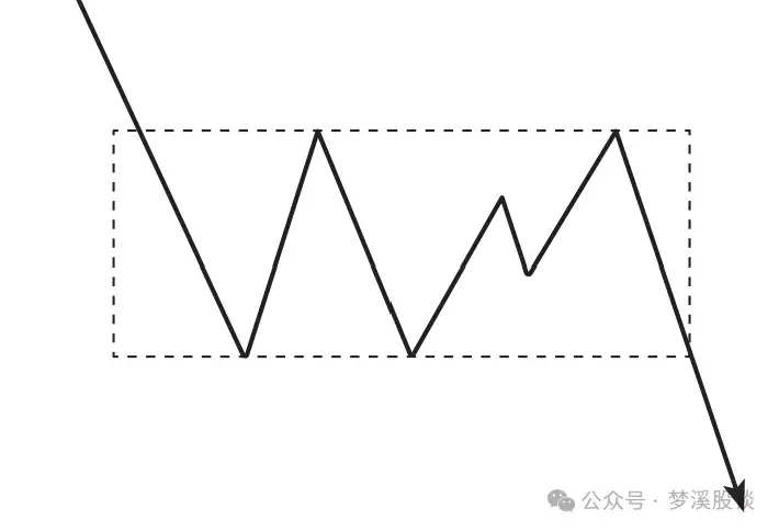 K线学习之8种下降中途的K线组合三