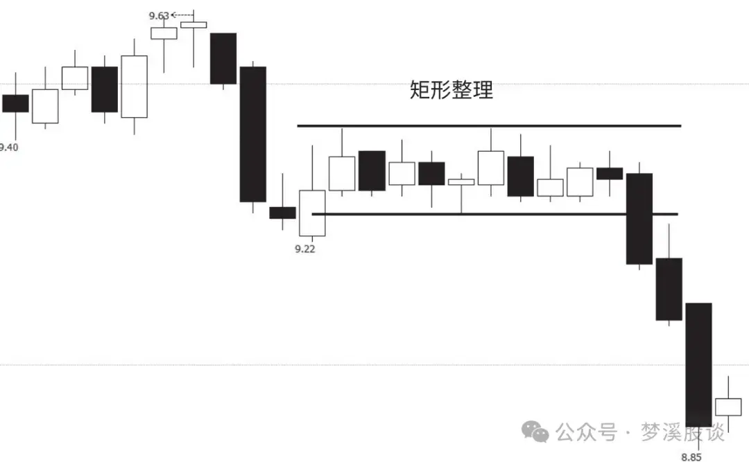 K线学习之8种下降中途的K线组合三