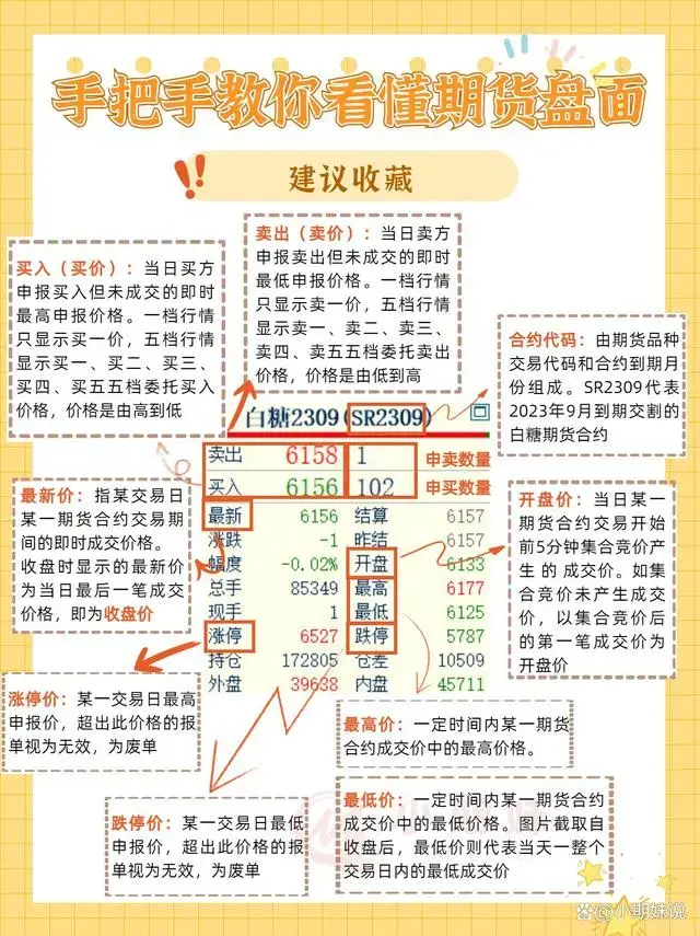 手把手教你看懂期货盘面明细
