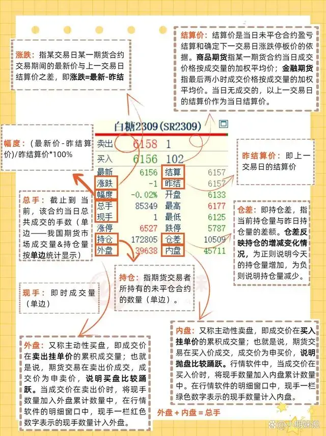 手把手教你看懂期货盘面明细
