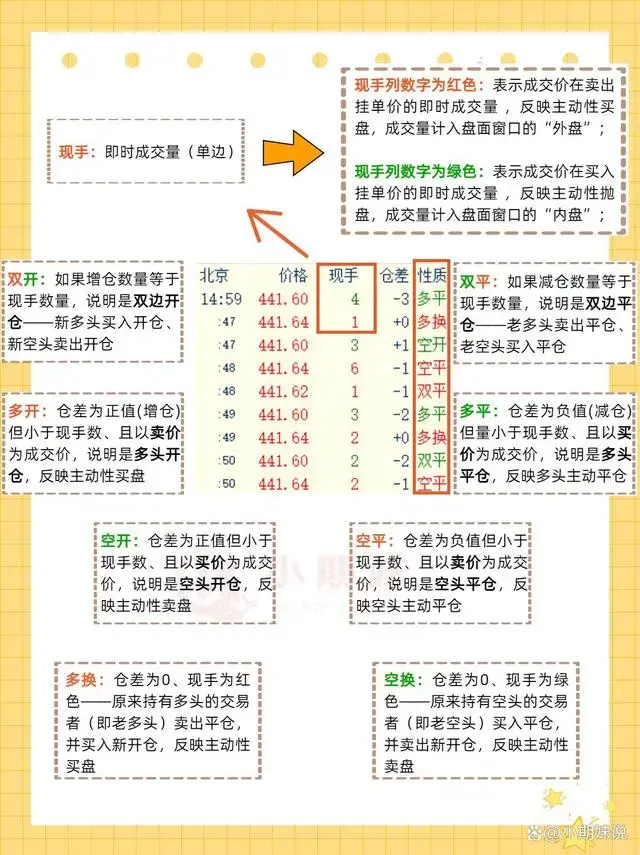 手把手教你看懂期货盘面明细