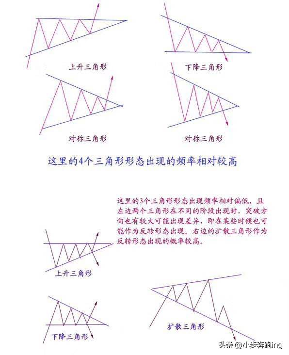 小步奔跑走势之顶部反转结构详解希望对您的交易有所帮助