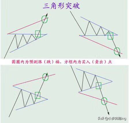 小步奔跑走势之顶部反转结构详解希望对您的交易有所帮助