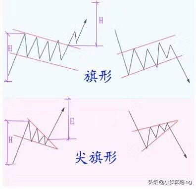 小步奔跑走势之顶部反转结构详解希望对您的交易有所帮助