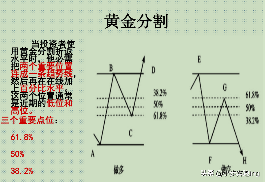 黄金分割