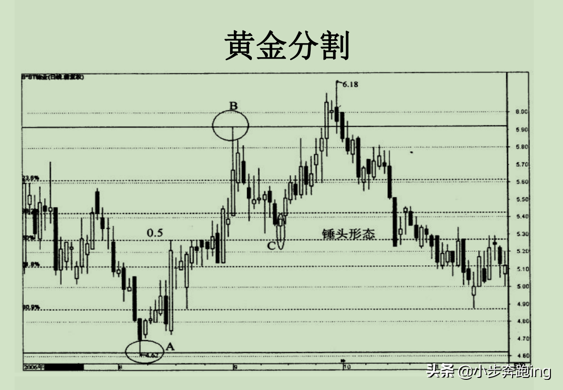 黄金分割