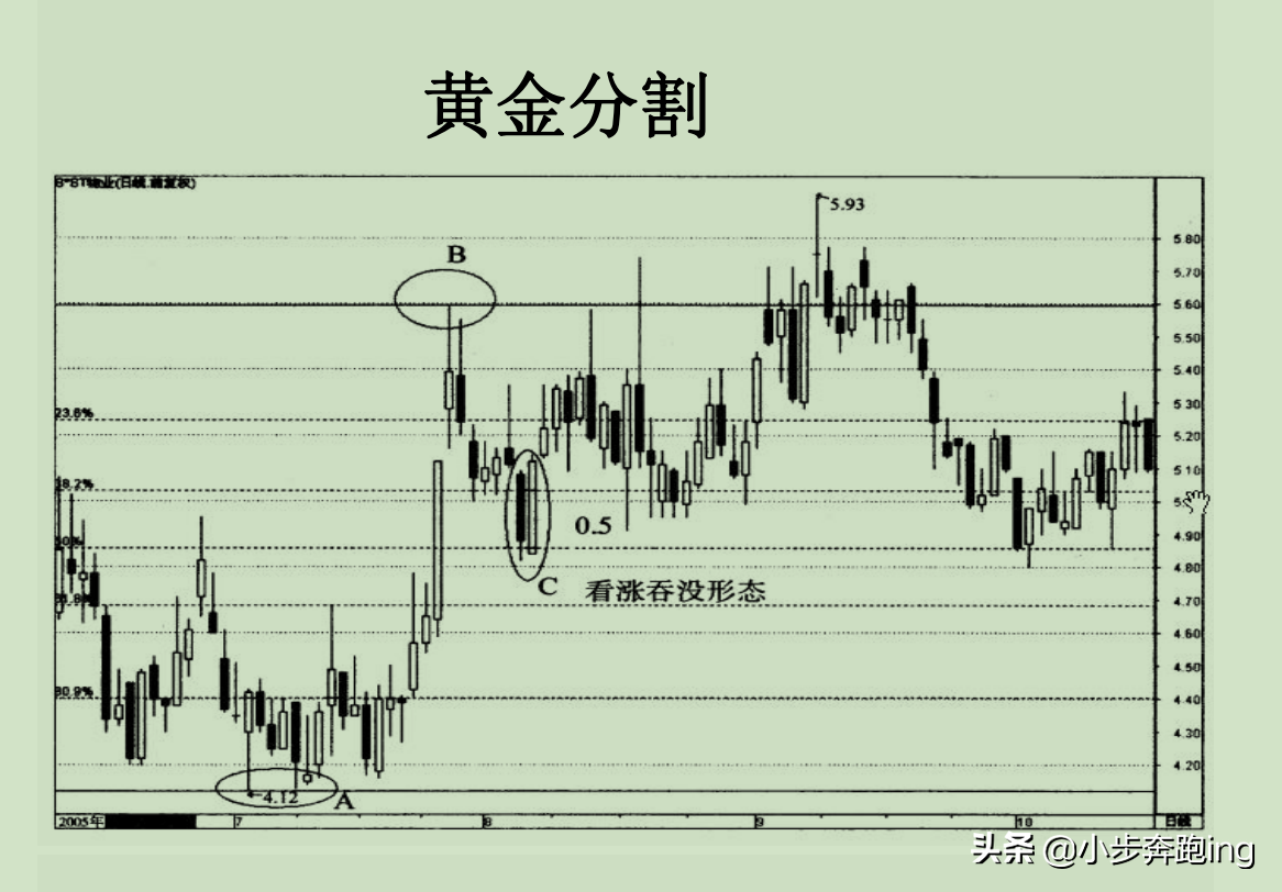 黄金分割