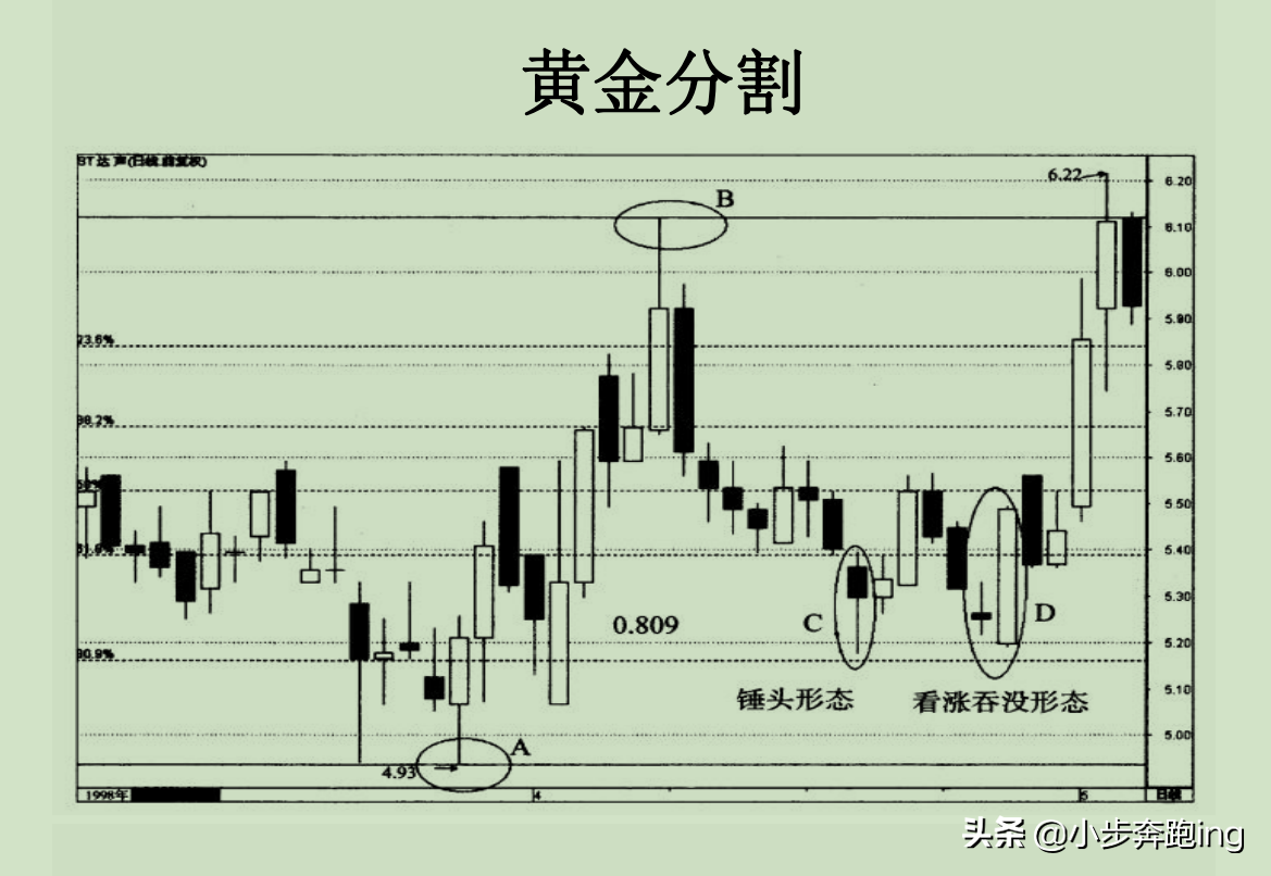 黄金分割