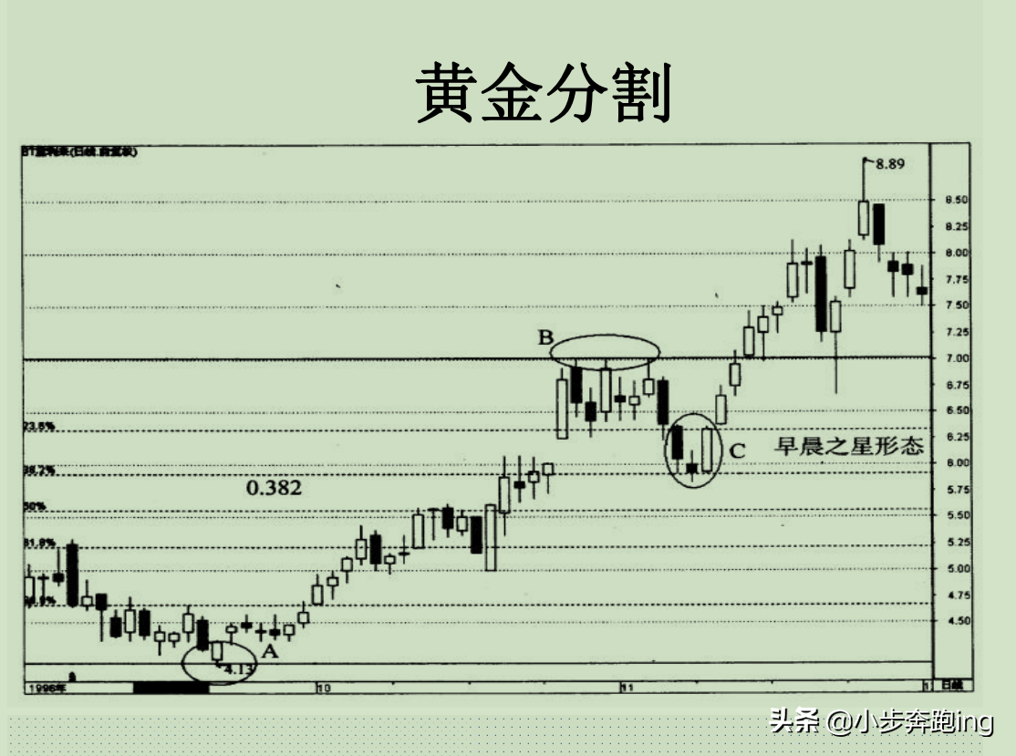 黄金分割