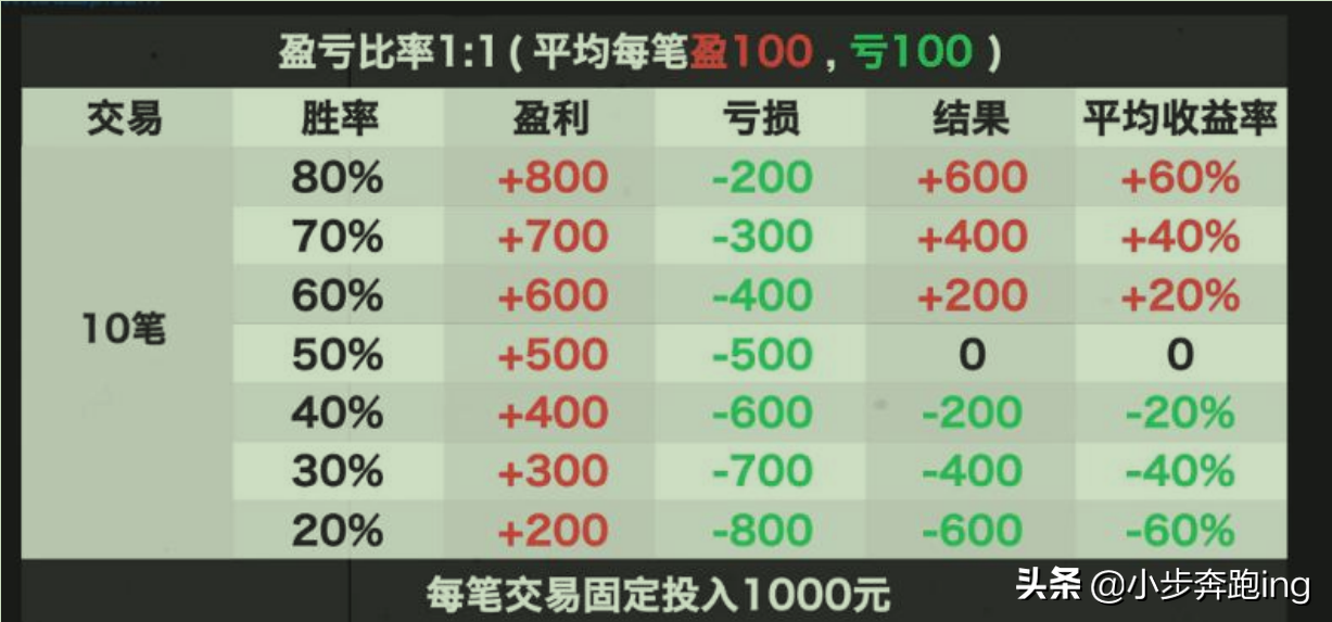 关于盈亏比处理技巧第一关止损止损是人类在交易过程中自然产