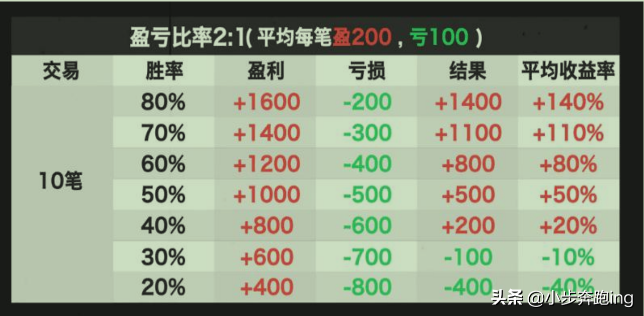 关于盈亏比处理技巧第一关止损止损是人类在交易过程中自然产