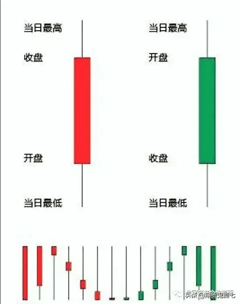 做那个周期就去复盘那个周期的裸k图看的久了你就和K线心有灵