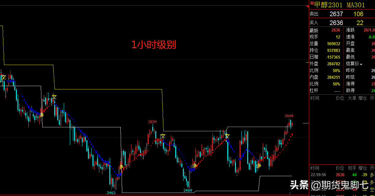 交易做趋势的跟随者而非情绪交易的傀儡期货股票交易是