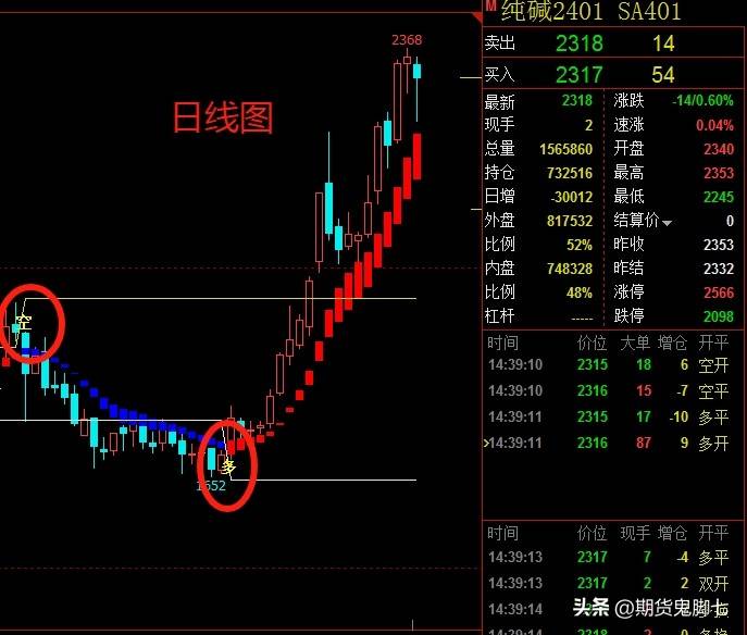 纯碱期货