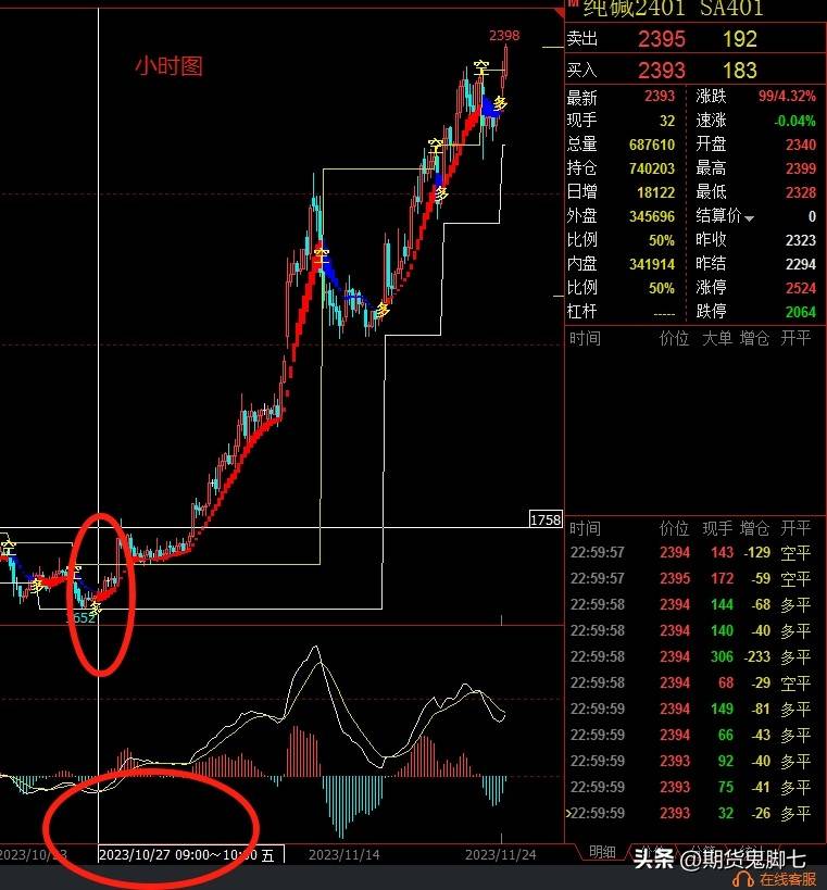 为什么期货交易那么难？为什么好多期货交易中会输的很惨？