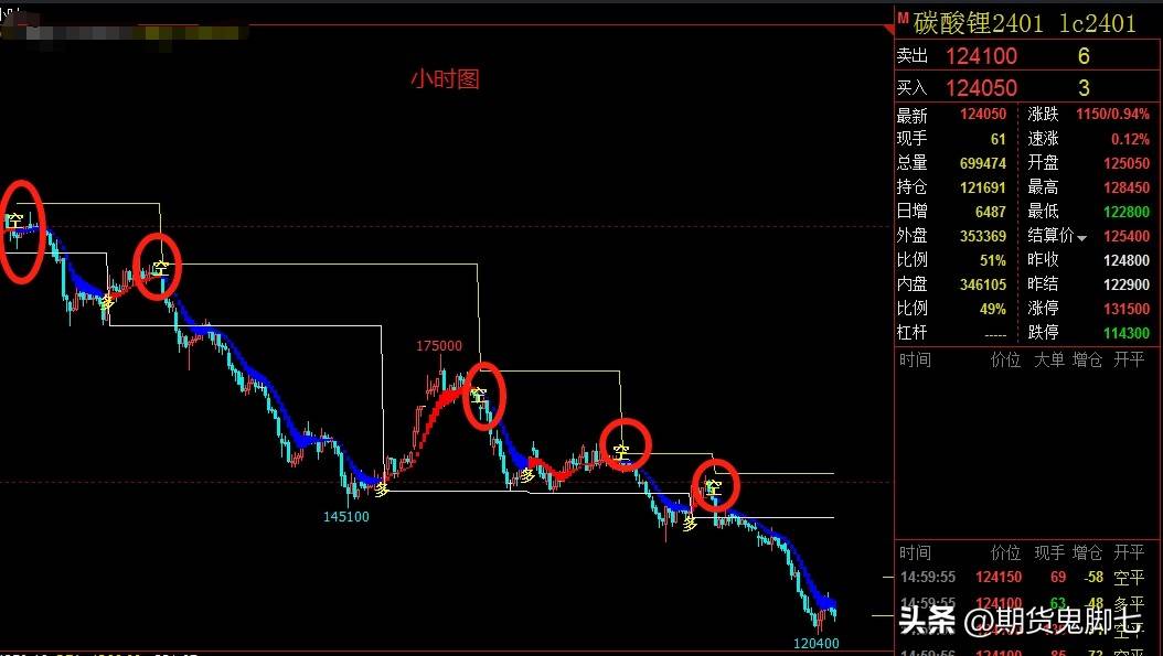 为什么期货交易那么难？为什么好多期货交易中会输的很惨？