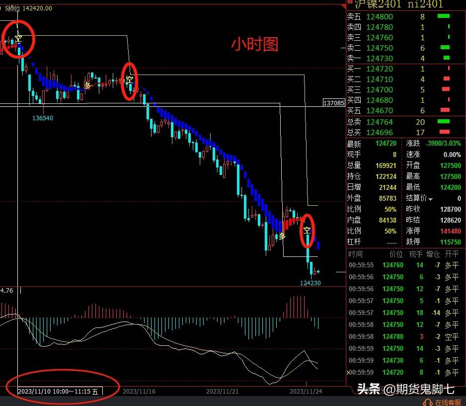 为什么期货交易那么难？为什么好多期货交易中会输的很惨？