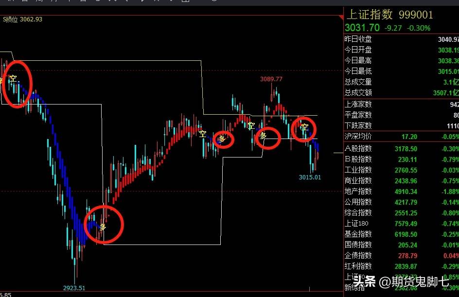 我们都说期货交易是反人性的那么期货交易中的反人性体现在那几
