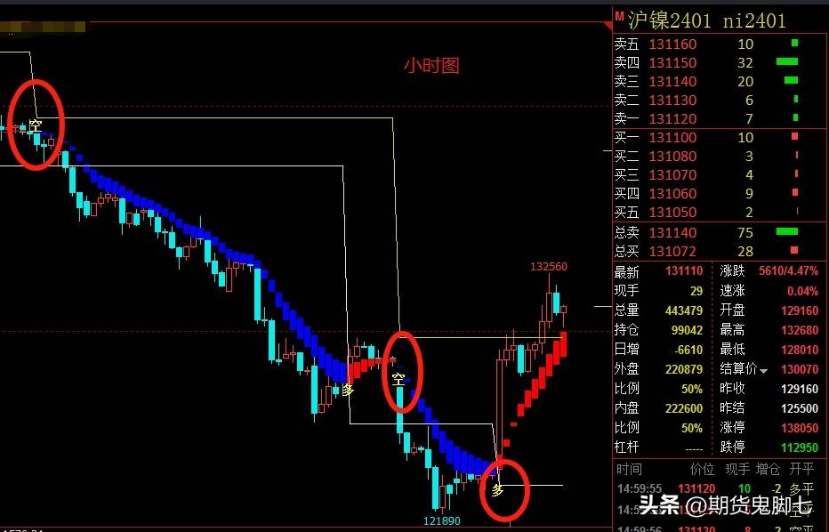 同样参与期货交易,为什么有人能实现稳定盈利,而我却总是亏并且亏