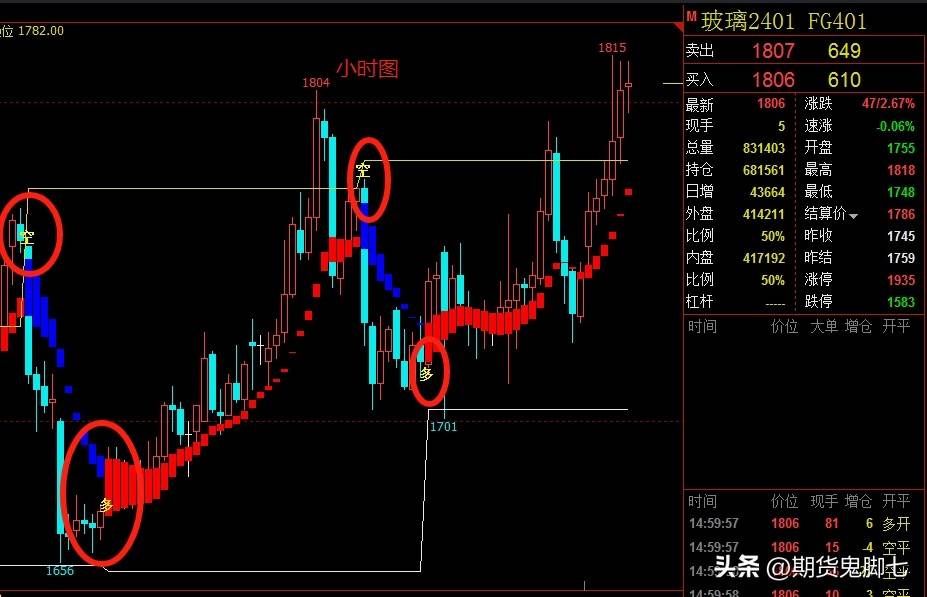 同样参与期货交易,为什么有人能实现稳定盈利,而我却总是亏并且亏