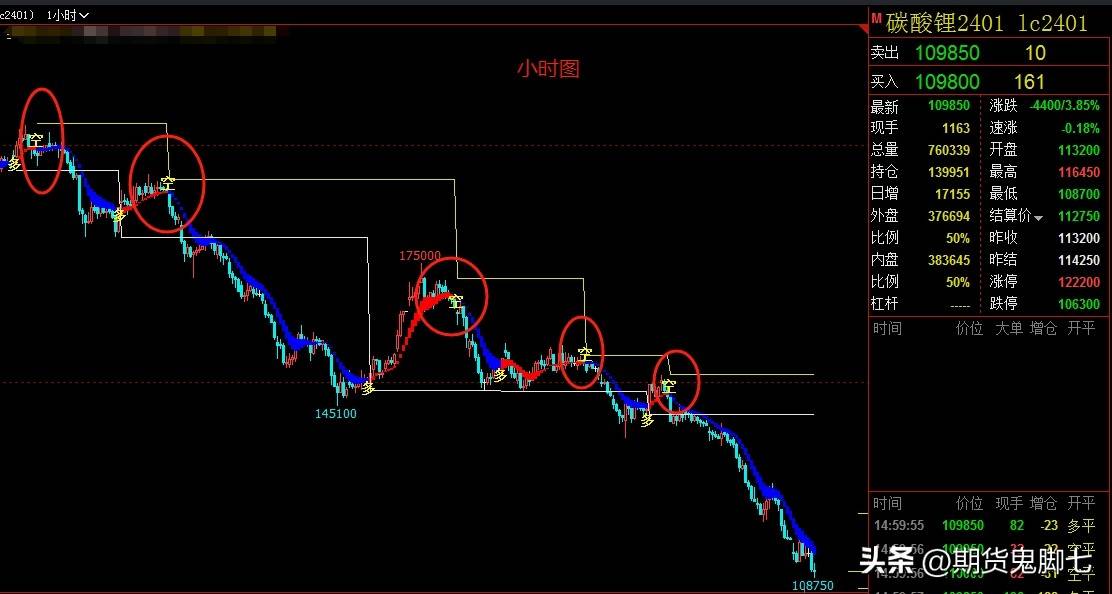 同样参与期货交易,为什么有人能实现稳定盈利,而我却总是亏并且亏