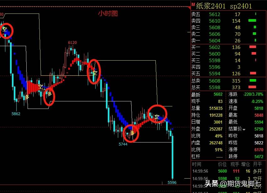同样参与期货交易,为什么有人能实现稳定盈利,而我却总是亏并且亏