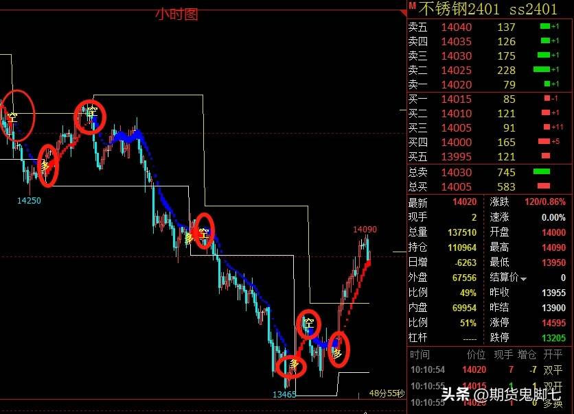 为什么好多期货交易的交易者热衷于短线交易？我们到底应不应该坚