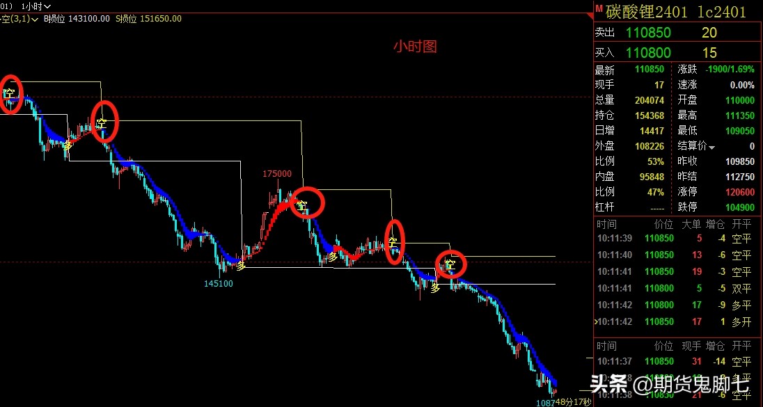 为什么好多期货交易的交易者热衷于短线交易？我们到底应不应该坚