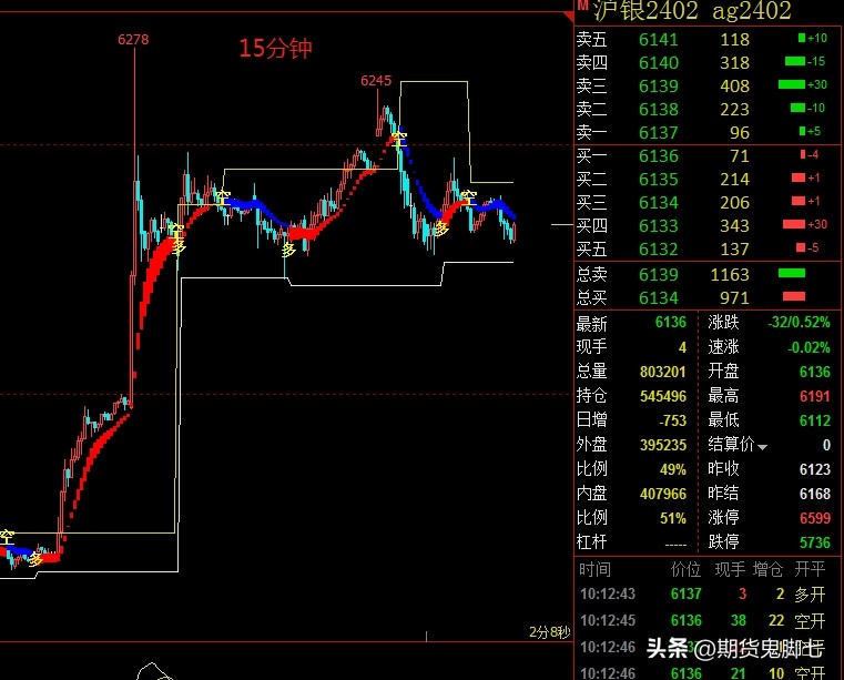 为什么好多期货交易的交易者热衷于短线交易？我们到底应不应该坚
