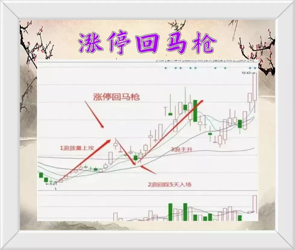 涨停回马枪需要注意事项