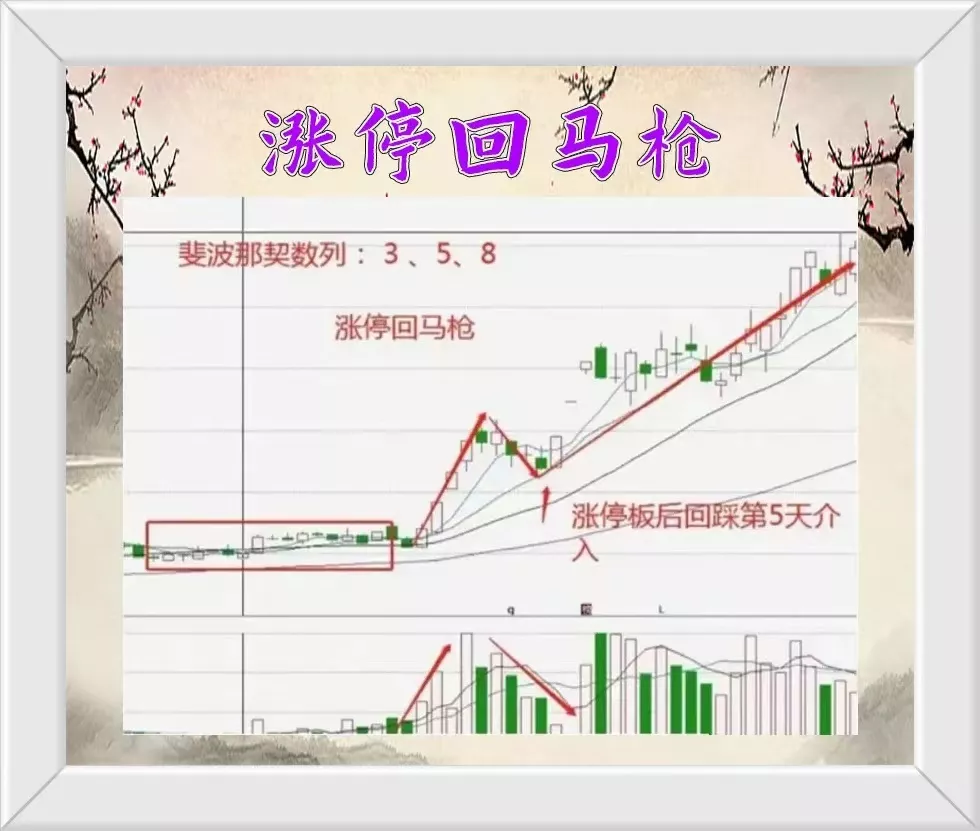 涨停回马枪需要注意事项