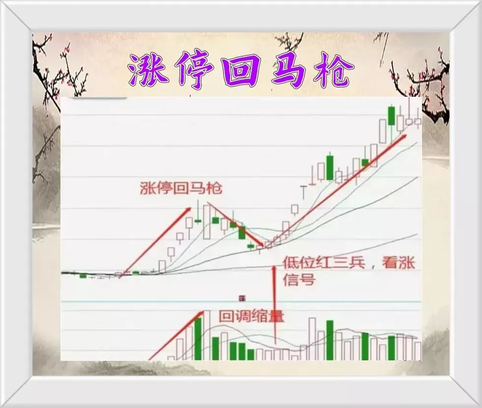 涨停回马枪需要注意事项