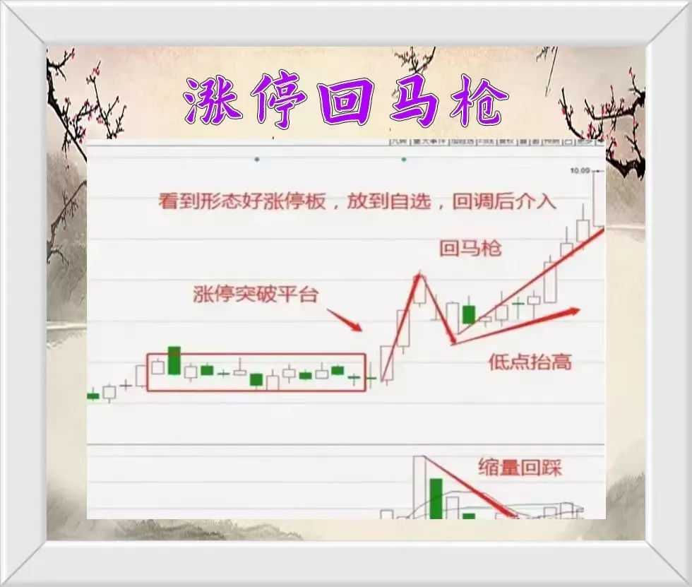 涨停回马枪需要注意事项