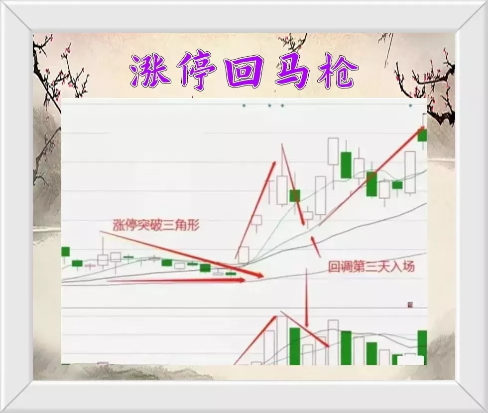 涨停回马枪需要注意事项